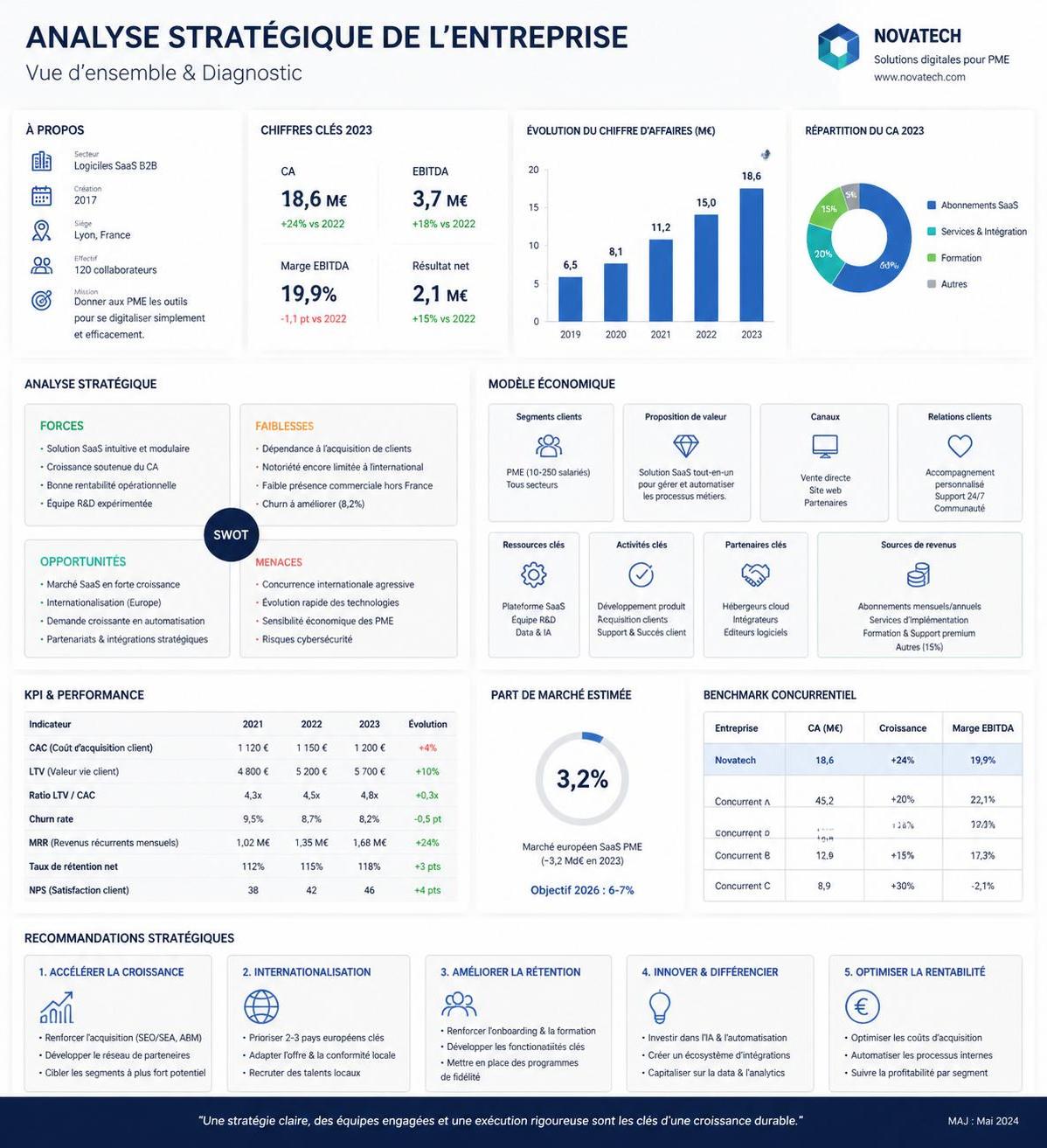 découvrez les critères essentiels pour caractériser une entreprise et évaluer sa performance efficacement dans ce guide complet.
