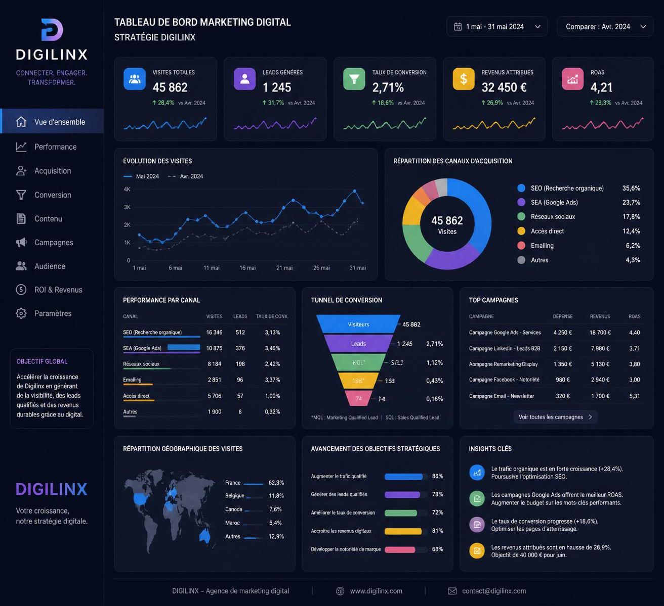 découvrez les meilleures stratégies marketing pour digilinx afin d'accélérer la croissance digitale et maximiser sa visibilité en ligne.