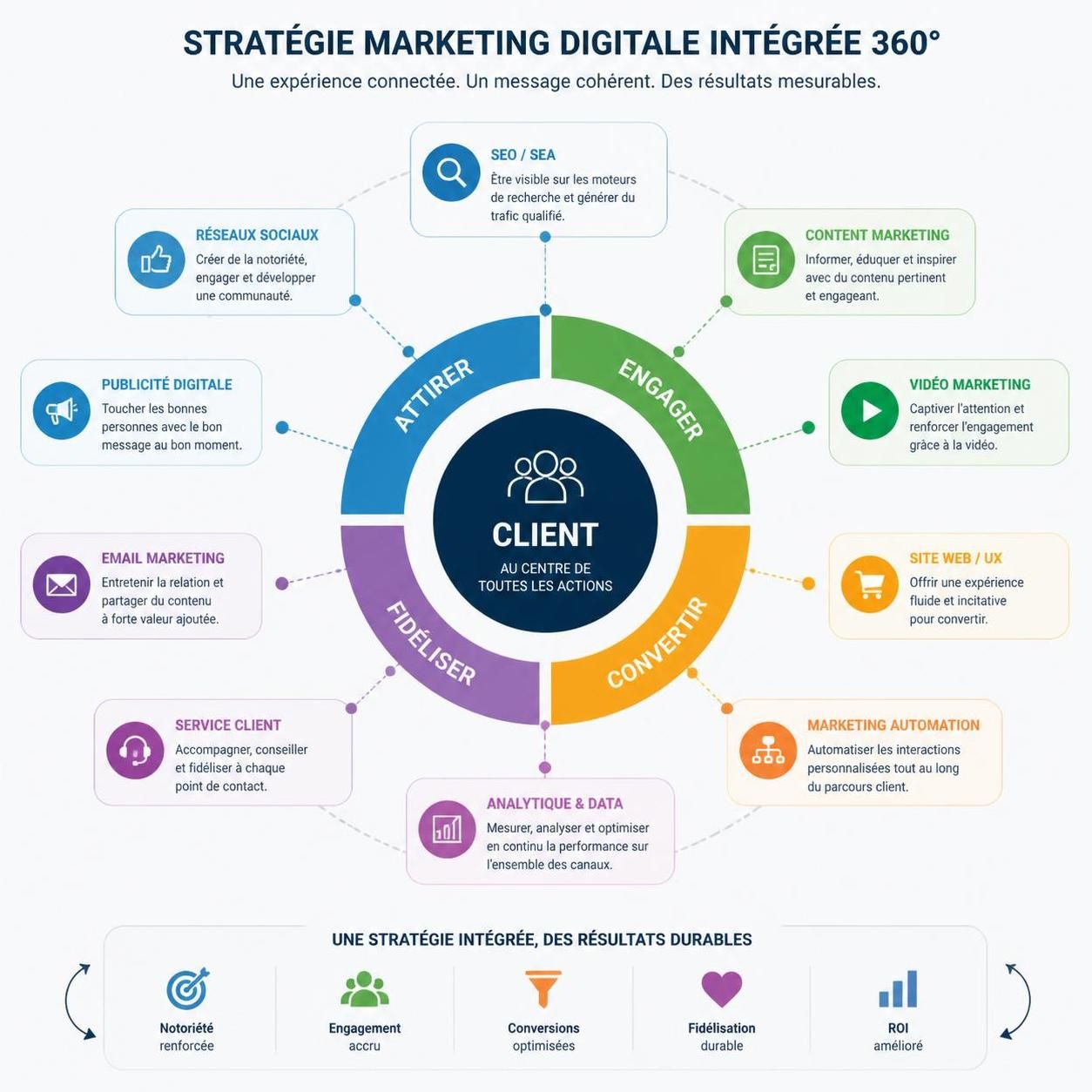 découvrez comment digitales 360 peut révolutionner votre stratégie marketing globale en offrant des solutions numériques complètes et efficaces pour booster votre visibilité et votre engagement.