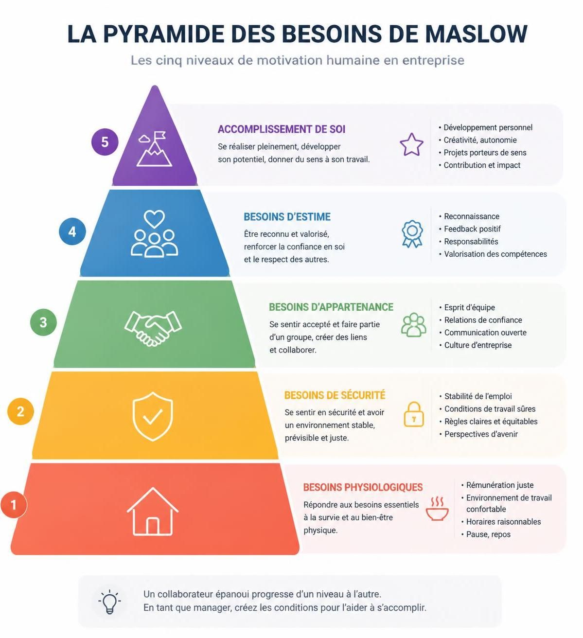 découvrez la pyramide de maslow pour comprendre la hiérarchie des besoins humains et améliorer vos compétences en management avec des stratégies adaptées.