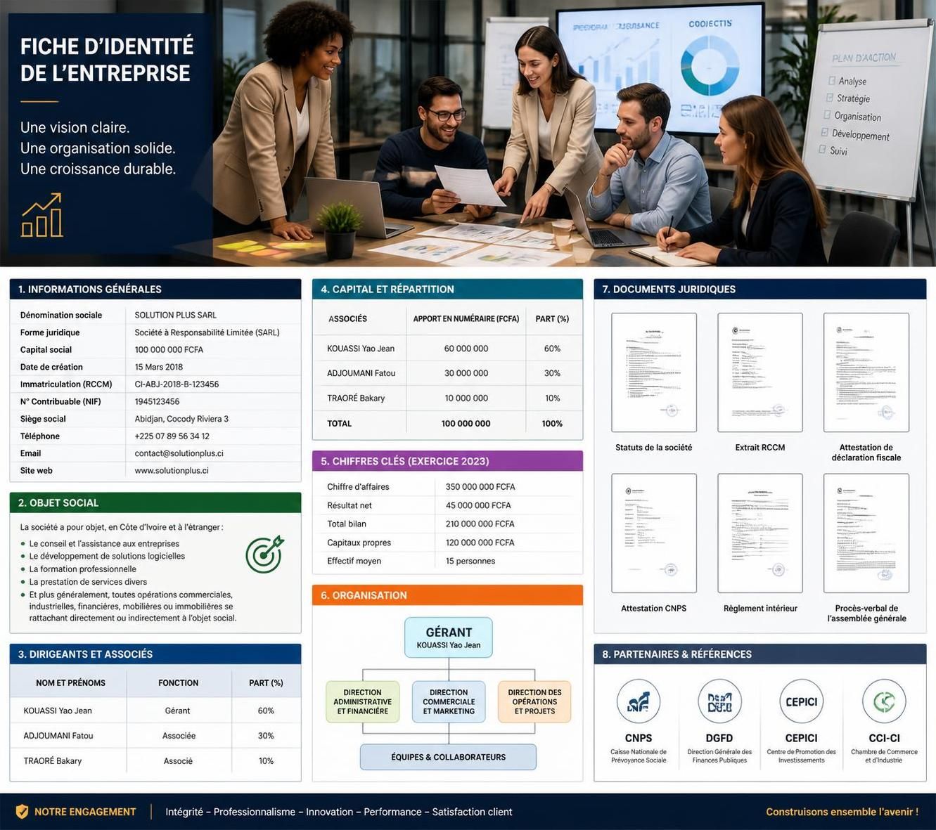 découvrez les éléments essentiels d'une fiche d'identité entreprise efficace pour convaincre vos partenaires et investisseurs et valoriser votre projet.